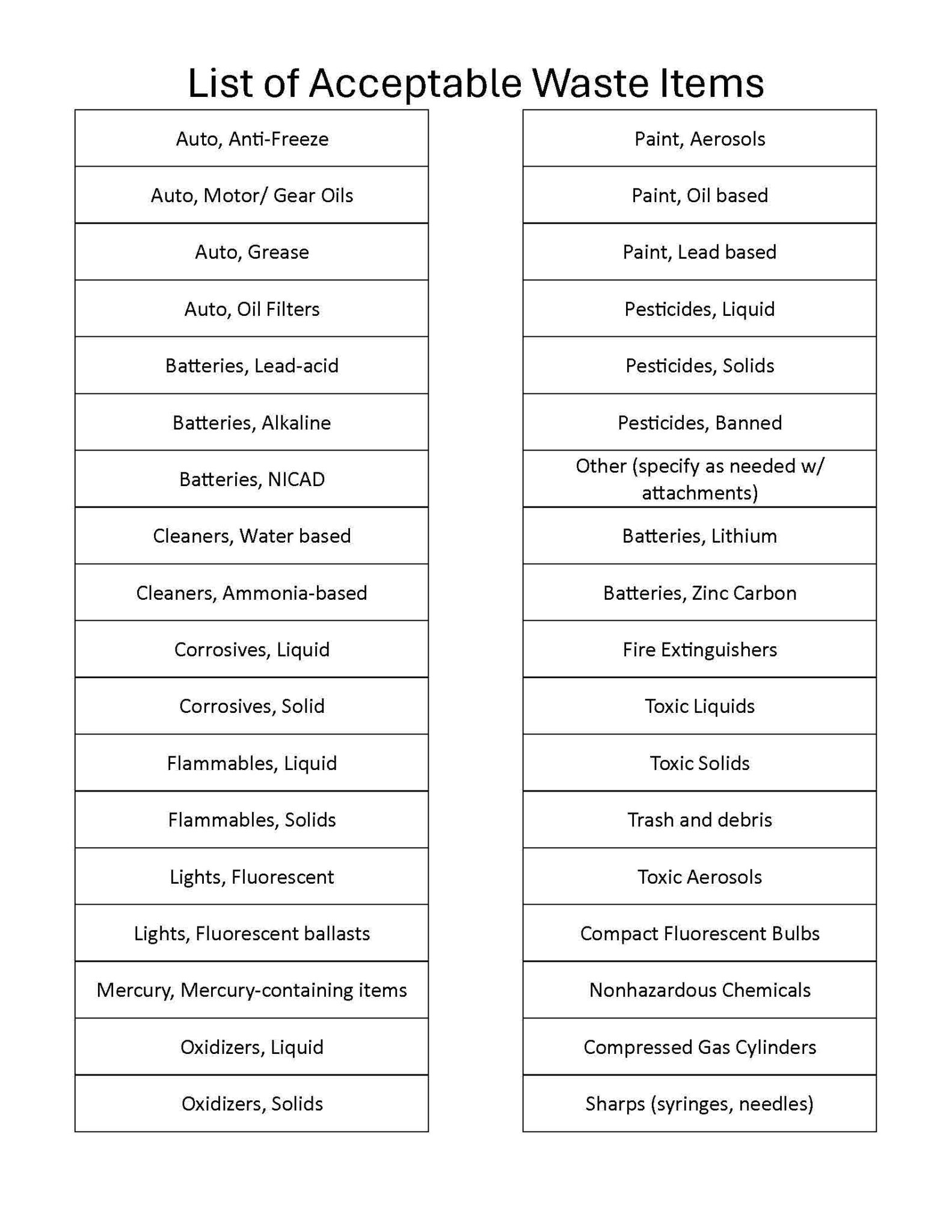 Hazardous Waste Disposal Service Delaware Nation